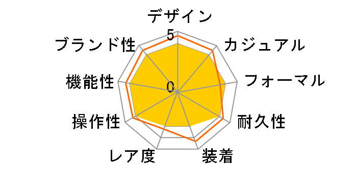 �W���Y�}�X�^�[ �f�C�f�C�g H32505511�̃��[�U�[���r���[