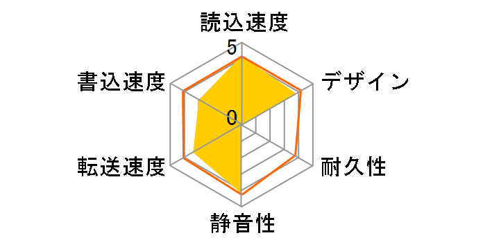 HDC-EU2.0N�̃��[�U�[���r���[