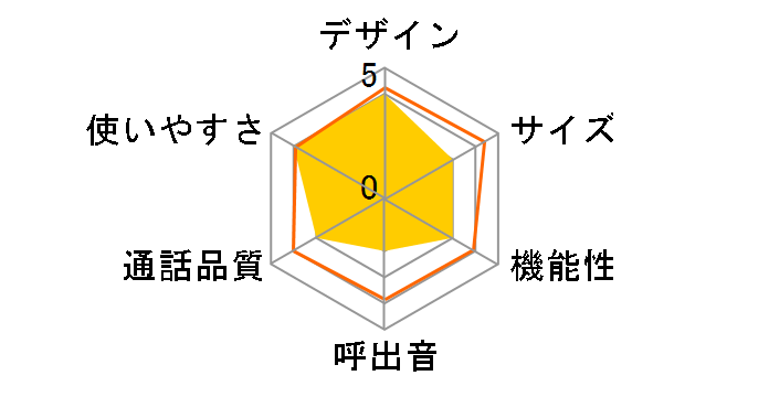 DECT2588(W) [�p�[���z���C�g]�̃��[�U�[���r���[