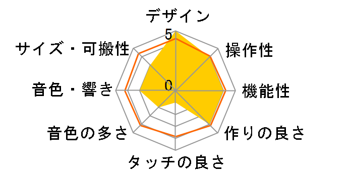 �n�C�O���[�h�L�[�{�[�h WK-6600�̃��[�U�[���r���[