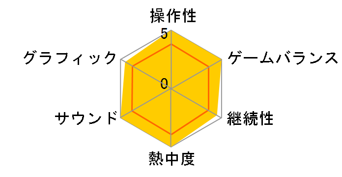 ���̃J�[�r�B 20���N�X�y�V�����R���N�V���� [Wii]�̃��[�U�[���r���[