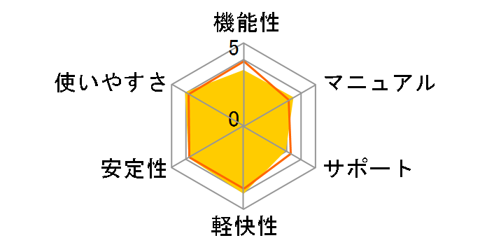 �E�C���X�Z�L�����e�BZERO Windows 8�Ή��ł̃��[�U�[���r���[