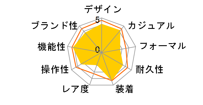 �p�C���b�g�E�E�H�b�`�E�N���m�E�I�[�g�}�e�B�b�N IW377704�̃��[�U�[���r���[