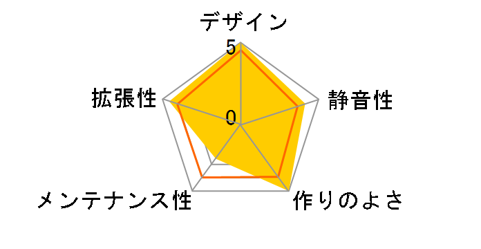 AS Enclosure X5 ASE-X5-S [�V���o�[]�̃��[�U�[���r���[