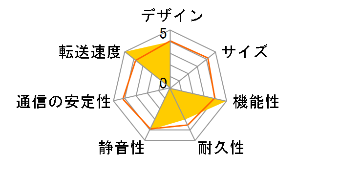 TS-669 Pro Turbo NAS�̃��[�U�[���r���[