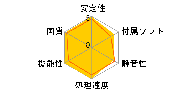 N680GTX Lightning [PCIExp 2GB]�̃��[�U�[���r���[