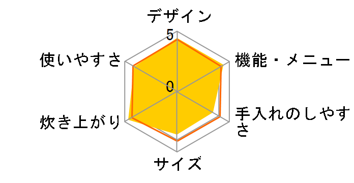 ����&�X�`�[�� �^��M�� RZ-W2000K(R) [���^���b�N���b�h]�̃��[�U�[���r���[