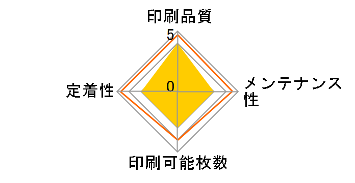 LPC3T20Y [�C�G���[]�̃��[�U�[���r���[