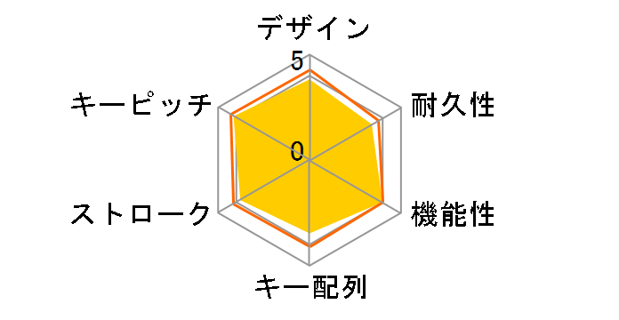 TK-FBP044SV [�V���o�[]�̃��[�U�[���r���[