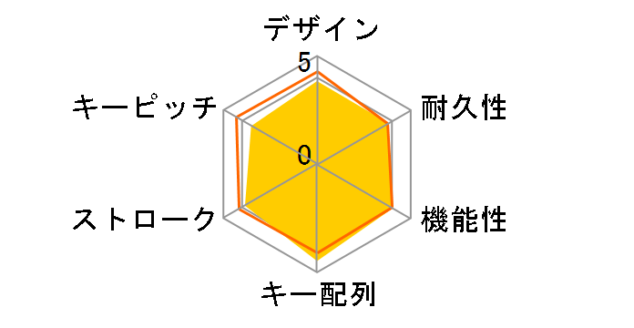 TK-FBP043BK [�u���b�N]�̃��[�U�[���r���[