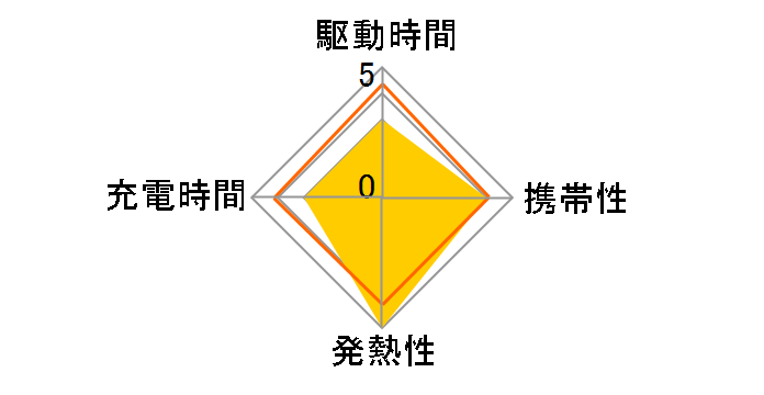 ecoful CHARGER MHRC-150WH.2P [�z���C�g]�̃��[�U�[���r���[