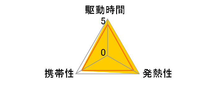 CF-VZSU76JS�̃��[�U�[���r���[