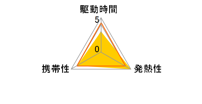 CF-VZSU75JS�̃��[�U�[���r���[