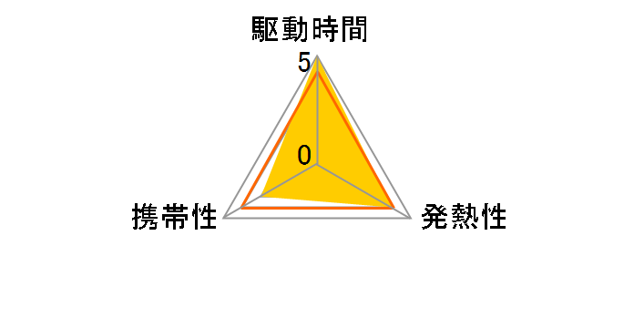 CF-VZSU79JS [�u���b�N]�̃��[�U�[���r���[