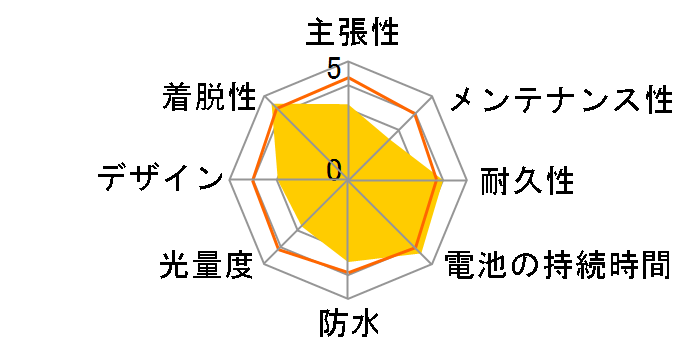 DOP-SL200(W) [�z���C�g]�̃��[�U�[���r���[