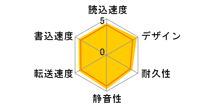 HDPC-UT1.0R [���b�hx�u���E��]�̃��[�U�[���r���[