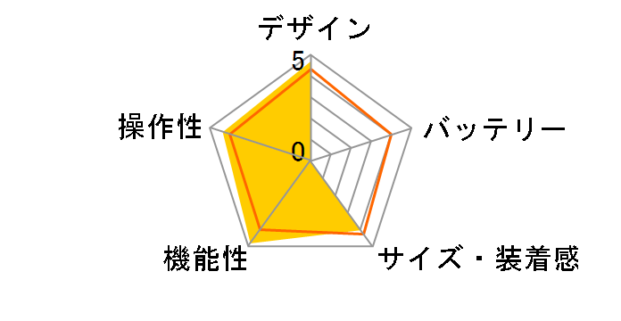 �J�����Y���G�L�X�p�[�g AM-140-RD [���b�h]�̃��[�U�[���r���[