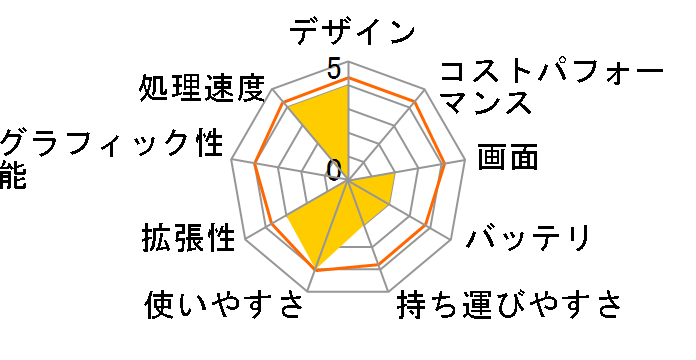 VAIO E�V���[�Y15 SVE1511AJ Core i5/�������[4GB/BD���f�� [�z���C�g]�̃��[�U�[���r���[