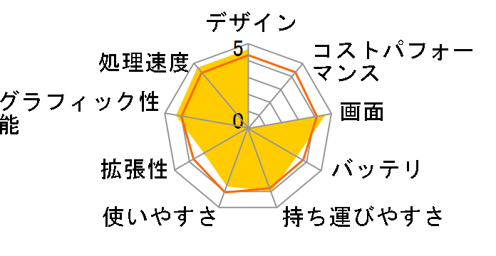 VAIO E�V���[�Y14P SVE14A1AJ Core i5/BD���f�� [�s���N]�̃��[�U�[���r���[