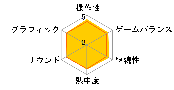 ���k��w�����w������ �쓇���������ďC ���̂������]��b����5���Ԃ̋S�g���[�j���O�̃��[�U�[���r���[