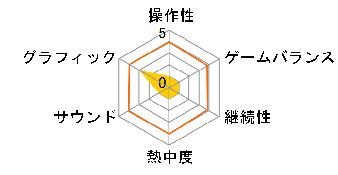 �ڂ��͍q��ǐ��� �G�A�|�[�g�q�[���[3D �z�m���� [3DS]�̃��[�U�[���r���[