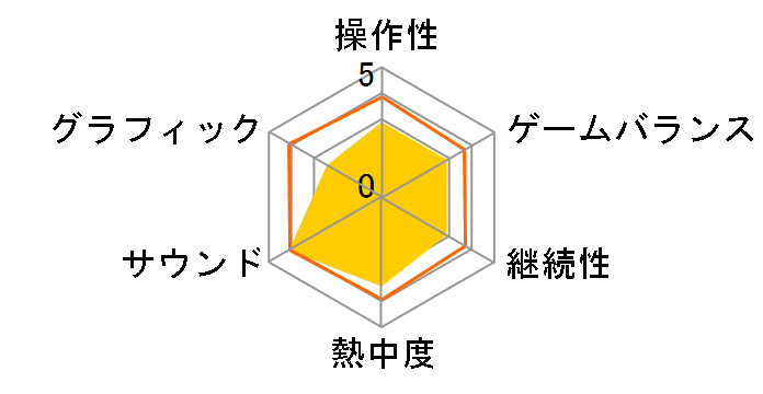 �_���{�[����@W [PSP]�̃��[�U�[���r���[