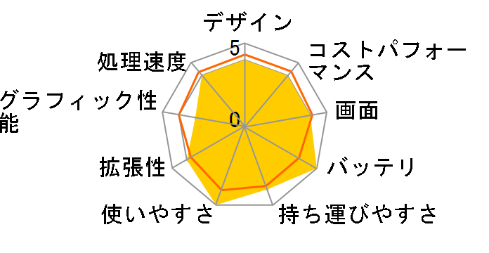 ThinkPad X230 2306CTO SSD���ڃp�b�P�[�W�̃��[�U�[���r���[