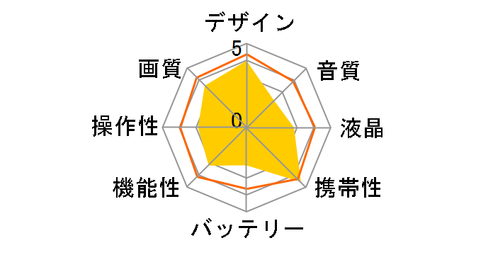 ADIXXION GC-XA1�̃��[�U�[���r���[