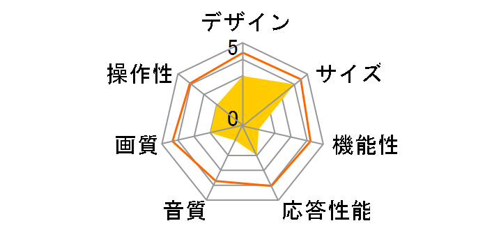 LHD32K15JPD [32�C���` �u���b�N]�̃��[�U�[���r���[