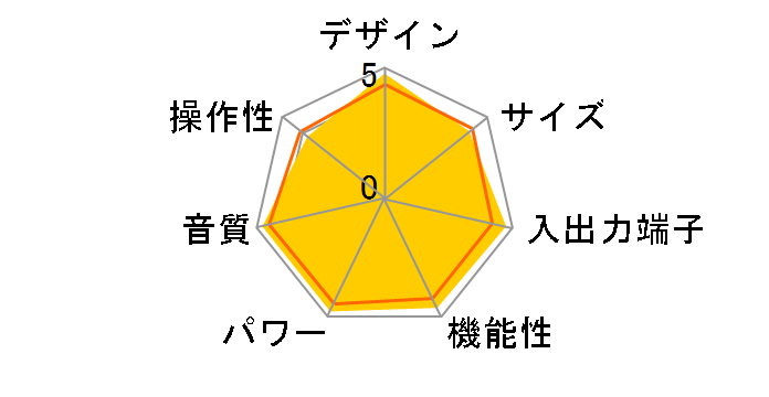 PM-11S3 [�S�[���h]�̃��[�U�[���r���[