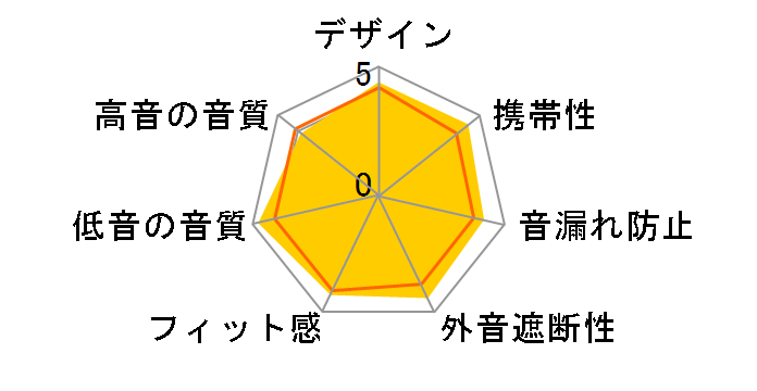 MDR-XB60EX (B) [�u���b�N]�̃��[�U�[���r���[