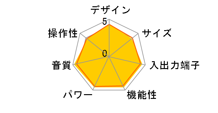 TX-NR5010(B)�̃��[�U�[���r���[