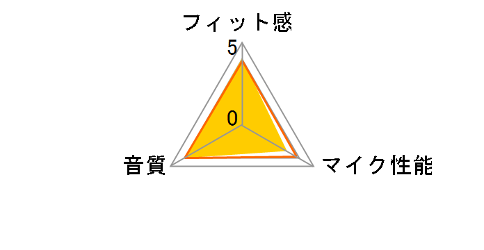 DR-BT150NC (B) [�u���b�N]�̃��[�U�[���r���[