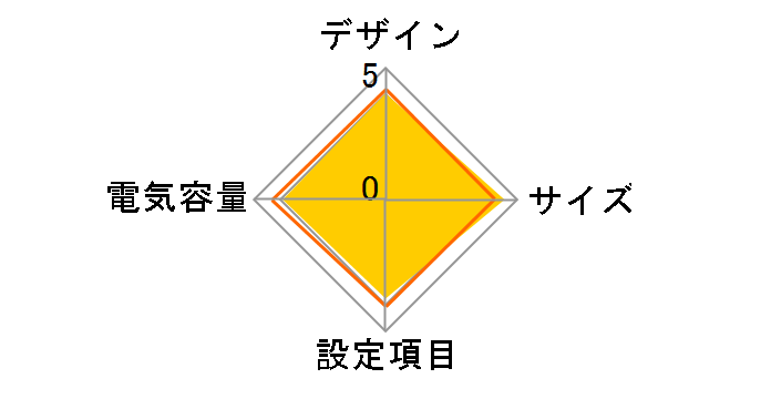 Backup BR 375 CP375 JP�̃��[�U�[���r���[