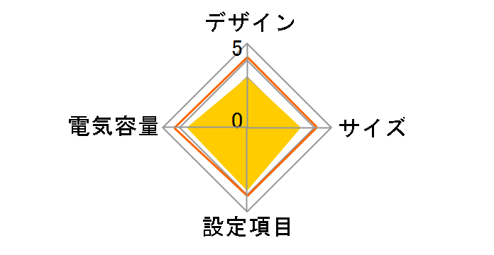Backup BR 550 CP550 JP�̃��[�U�[���r���[