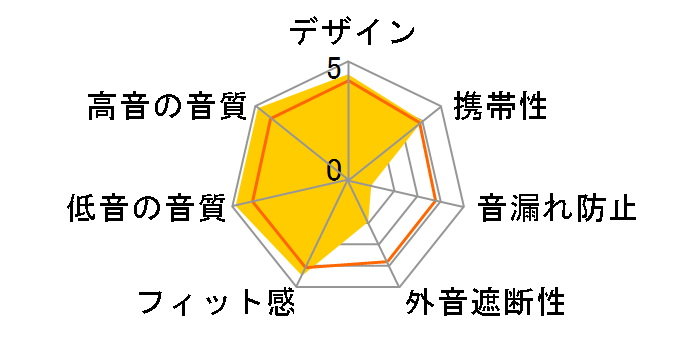 DT 880 E/32 S�̃��[�U�[���r���[