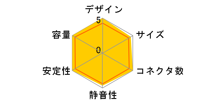 KRPW-G2-650W/90+�̃��[�U�[���r���[