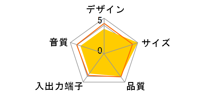 SRS-GM7IP�̃��[�U�[���r���[