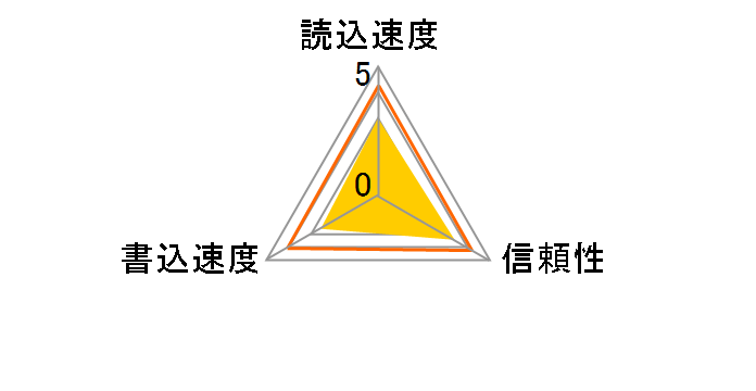 RP-SMFB04GJK [4GB]�̃��[�U�[���r���[