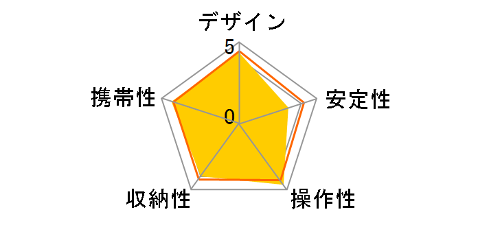 RUP-V43D�̃��[�U�[���r���[