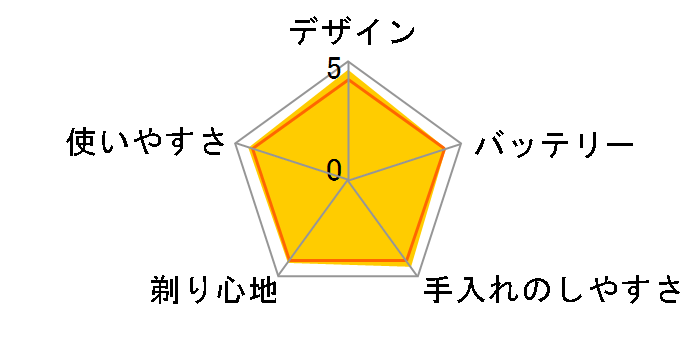 �u���E�� �V���[�Y7 790cc-6�̃��[�U�[���r���[