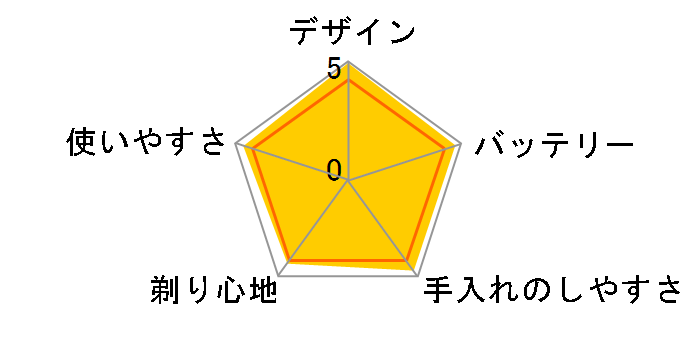 �u���E�� �V���[�Y7 760cc-6�̃��[�U�[���r���[