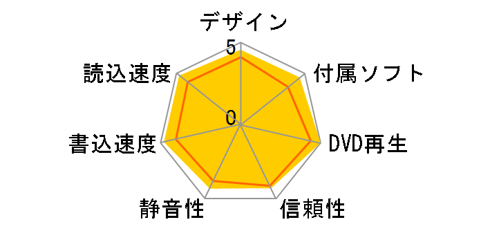 BH14NS48 BOX�̃��[�U�[���r���[