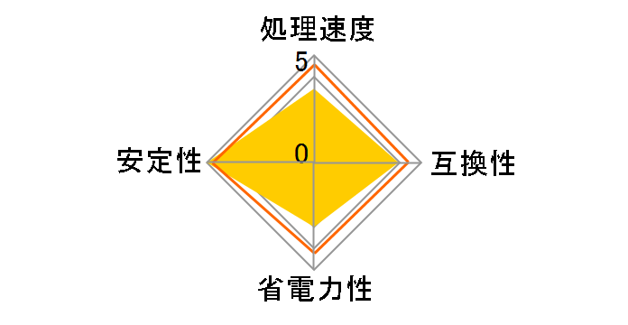 Opteron 3250 HE BOX�̃��[�U�[���r���[