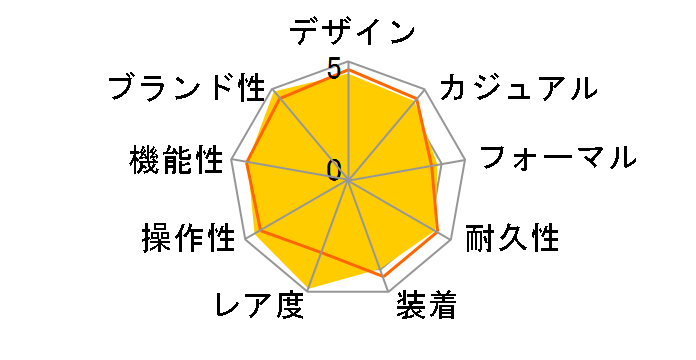 ���C�����I�[�N 15400ST.OO.1220ST.02�̃��[�U�[���r���[