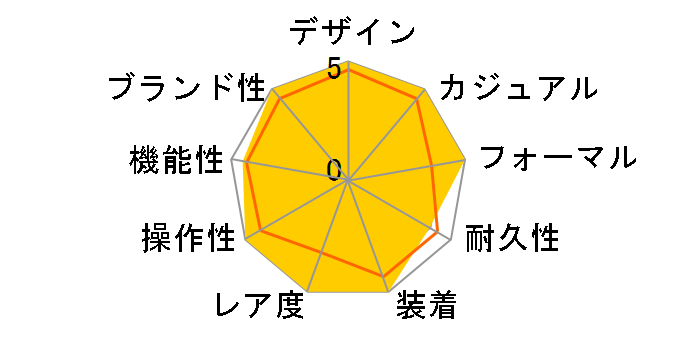 ���C�����I�[�N 15400ST.OO.1220ST.03�̃��[�U�[���r���[