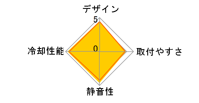 PH-TC14PE_RD [Red]�̃��[�U�[���r���[