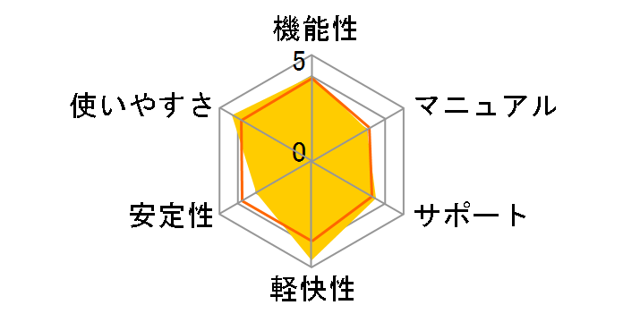 ESET Smart Security V5.2 3�N1���C�Z���X 25���N�L�O�p�b�N�̃��[�U�[���r���[