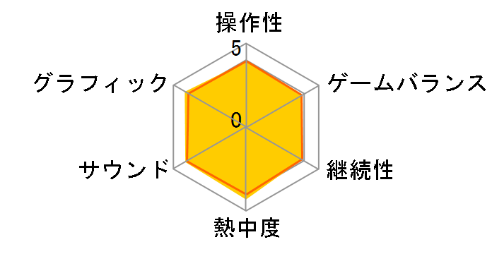 �u���C�u���[�f�t�H���g�̃��[�U�[���r���[