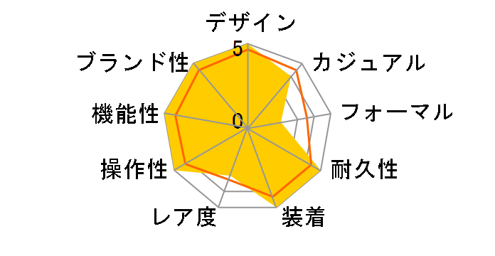 �L���O�p���[ �E�j�R �`�^�j�E�� 701.NX.0170.RX�̃��[�U�[���r���[